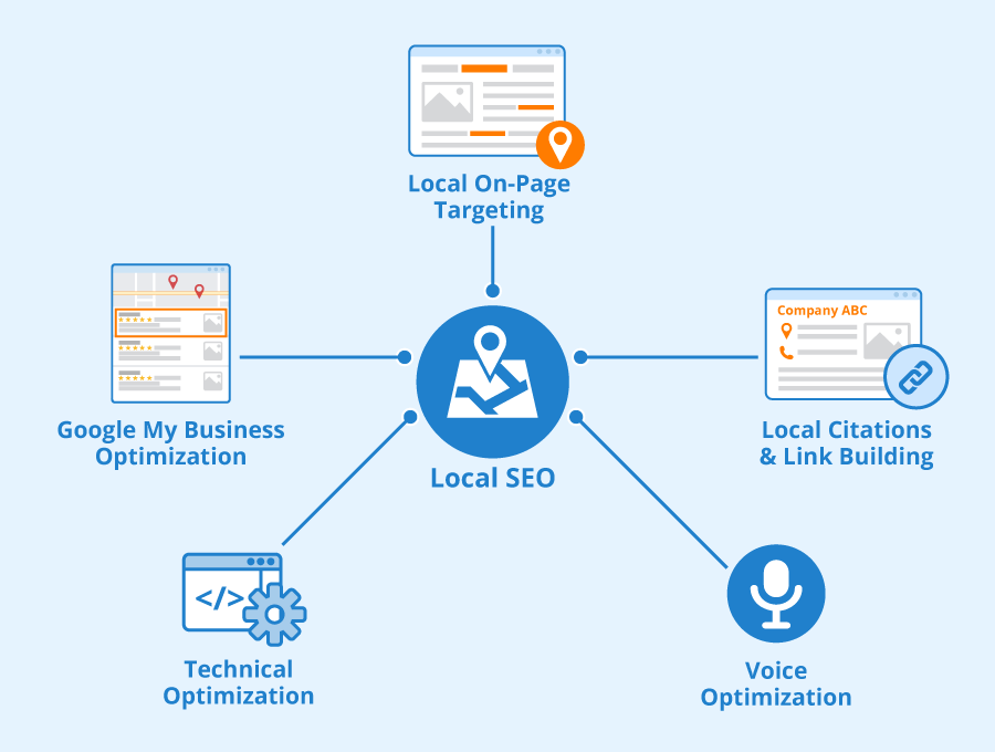 local seo for local businesses